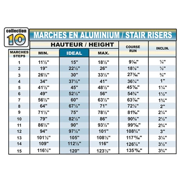 Limon d'escalier Pylex en aluminium blanc à 3 marches - Inclus (1)limon seulement