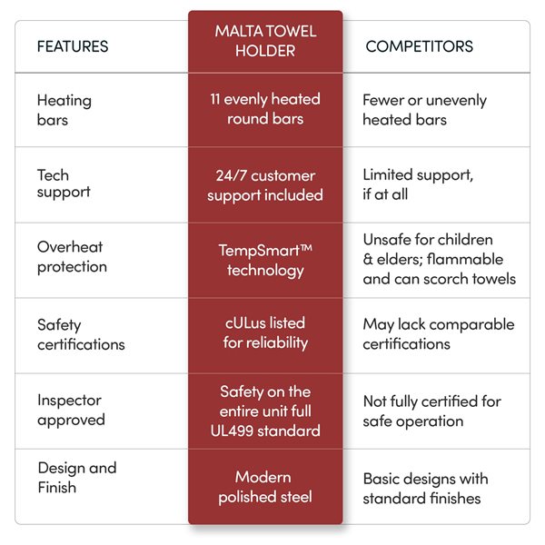 WarmlyYours Malta Polished Stainless Steel Hardwired Towel Warmer with 11 Bars