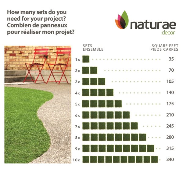 NATURAE DÉCOR Gazon artificiel d'aménagement paysager Naturae