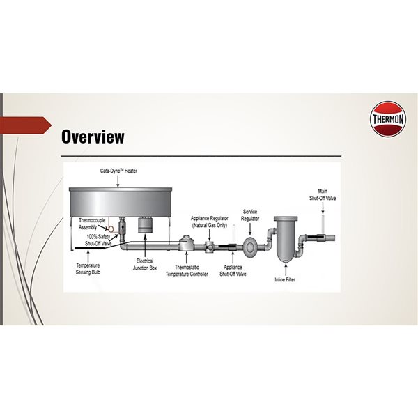 Cata-Dyne BX Series 2667 BTU/h 8 x 10-in Infrared Gas Catalytic Heater for Non-Hazardous Locations