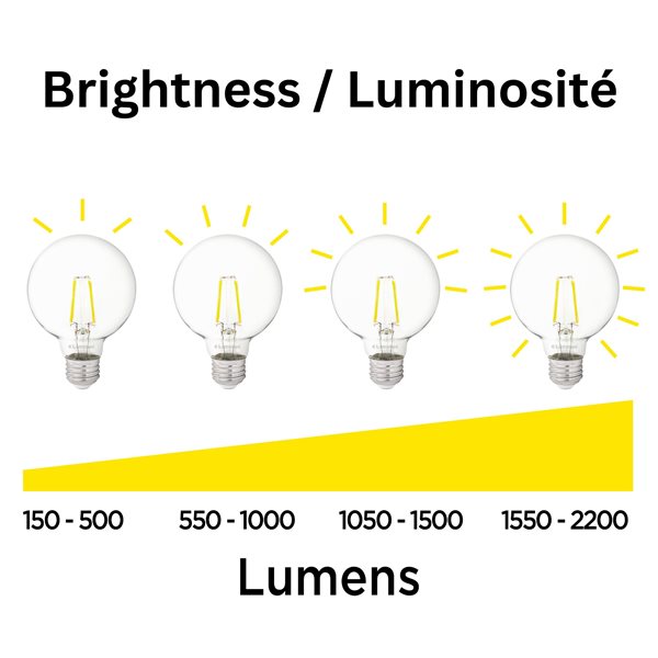 Luminus 50W Equivalent Daylight 5000K Bi-Pin GU10 LED Dimmable Bulb - 36/Pack