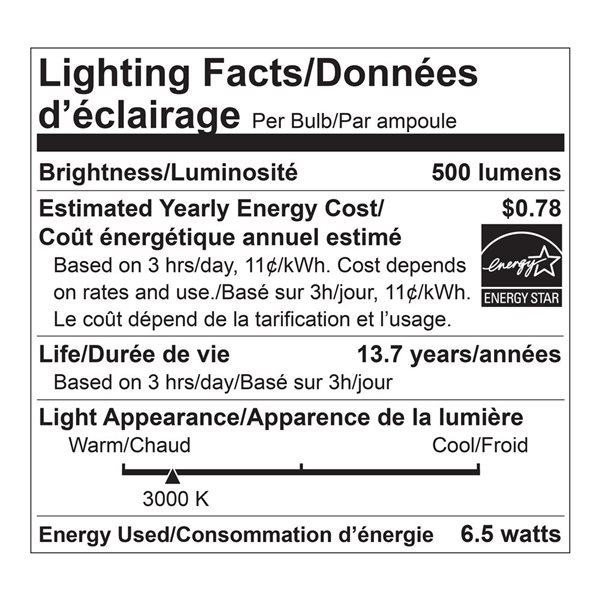 Ampoule à DEL à intensité variable intelligente Wifi Luminus PAR20 éq. 50W 2200K à 6500K E26, 4/pqt