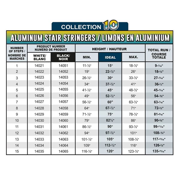 Limon d'escalier 1 marche Pylex 9 1/16 po aluminium blanc