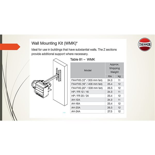 Wall Mounting Kit for use with Ruffneck(TM) FX Series Heaters (FX5/FX6) 20-in Frame