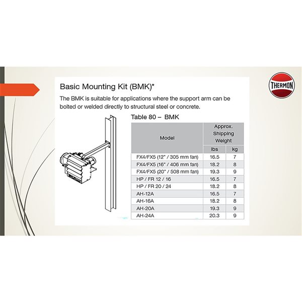 Basic Mounting Kit for use with Ruffneck(TM) FX Series Heaters (FX5/FX6) 16-in Frame