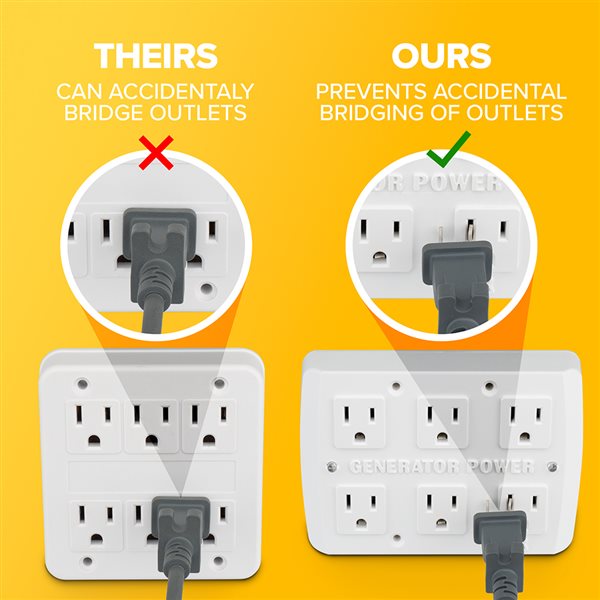 Reliance Controls Portable Generator Through-The-Wall Kit