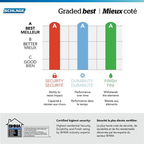 Schlage Connect Century Smart Lock Deadbolt with Enabled Z-Wave Wireless Alarm - Satin Nickel