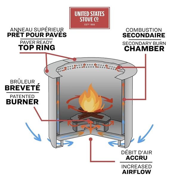 US Stove Company 21-in Smokeless Wood Burning Fire Pit with Ash Shovel