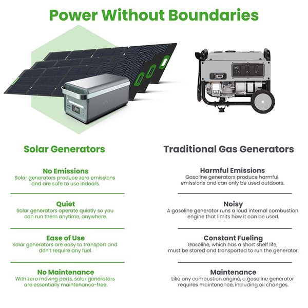 Yoshino 4000 W Portable Solar Generator