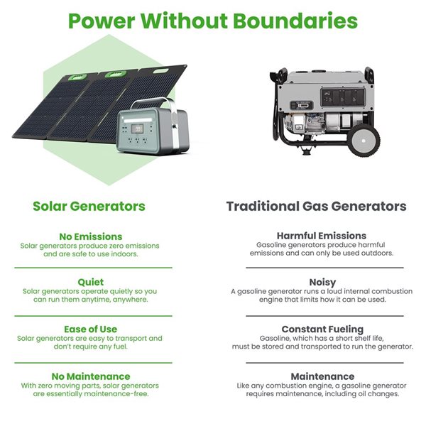 Yoshino 660 W Portable Solar Generator