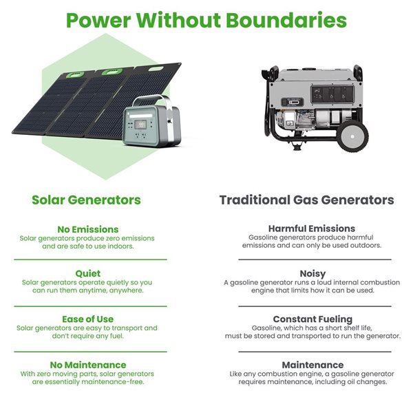 Yoshino 330 W Portable Solar Generator