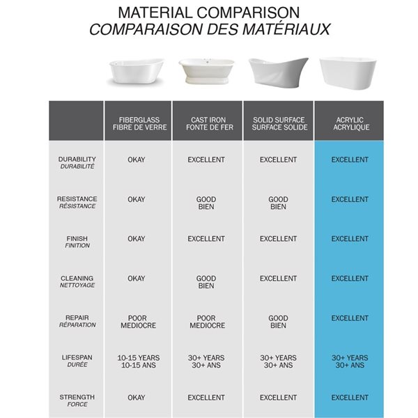 A&E Bath and Shower Hadiya 30 W x 56-in L Black/White Acrylic Oval Centre Drain Freestanding Soaking Bathtub