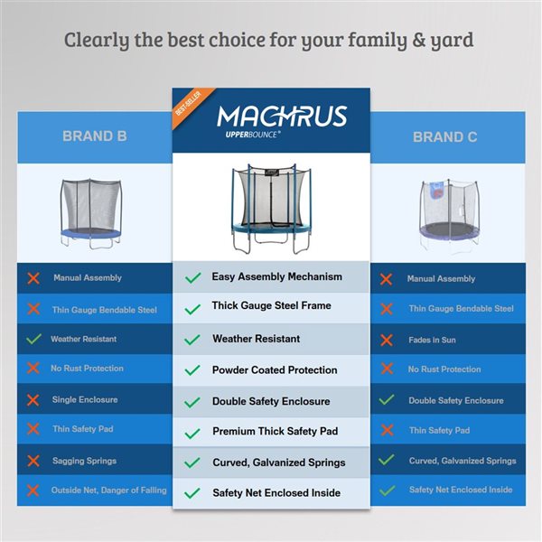Upper Bounce Machrus 12 FT Round Trampoline Set with Safety Enclosure System