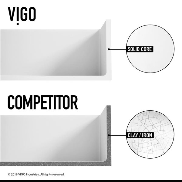 VIGO Matte Stone 33-in Farmhouse Composite&nbsp;50/50 Double Bowl Kitchen Sink with 2 Strainers - Matte White