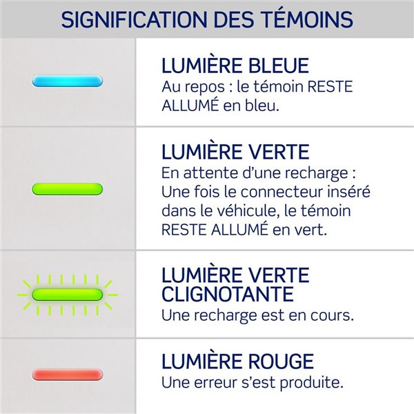 Chargeur 48 Amp Leviton voiture électrique niveau 2, 11.6 kW