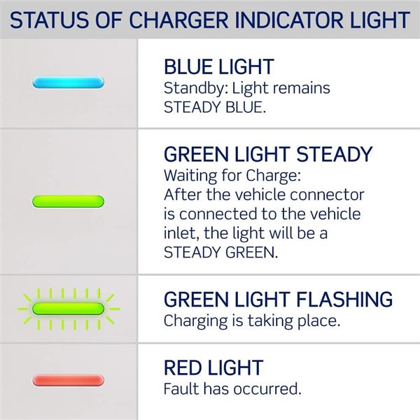 Leviton 48 Amp Level 2 Electric Car Charger 11.6kW