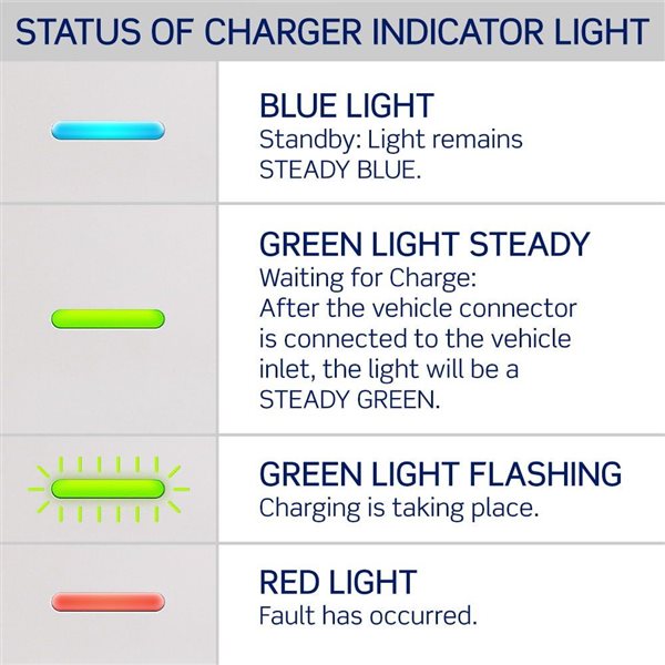 Leviton 32 Amp Level 2 Smart Electric Car Charger with Wi-Fi 7.6kW