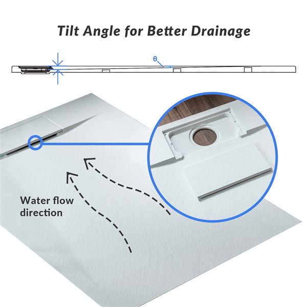 Woodbridge 60' x 32-in Zero Threshold White Shower Base with Reversable Drain, Drain Plate, Flange, WheelChair Access