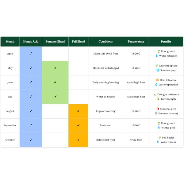 Garden and Landscape Bags Humic Acid Fertilizer Bundle