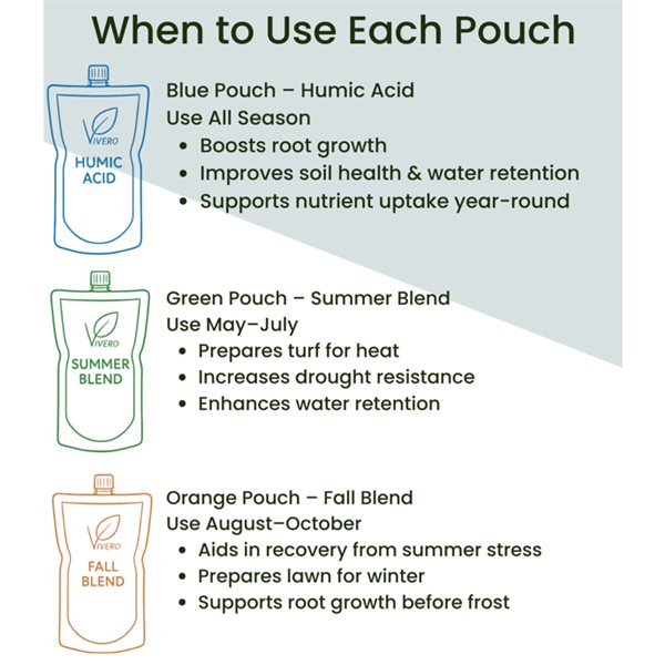 Garden and Landscape Bags Humic Acid Fertilizer Bundle