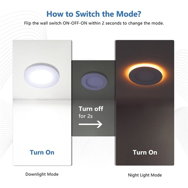 TorontoLed 4-in 5CCT Night Recessed Ceiling Slim Downlight (1 Pack)