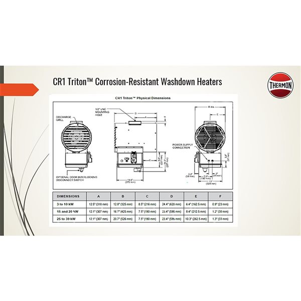Ruffneck Stainless Steel 480 V Wash Down Unit Heater c/w Thermostat - 3Ø 10 kW