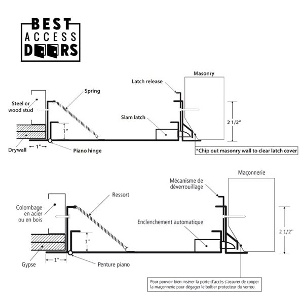 Best Access Doors 22 x 30-in Fire Rated Uninsulated Metal Access Panel w/ Flange