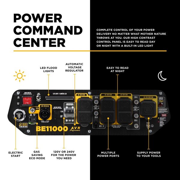 BE Power Equipment 7200-Watt Electric Start Gas Powered Portable Generator w/ CO Detector and OEM Engine
