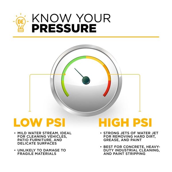 BE Power Equipment Pressure Washer Quick-Connect Pressure Gauge