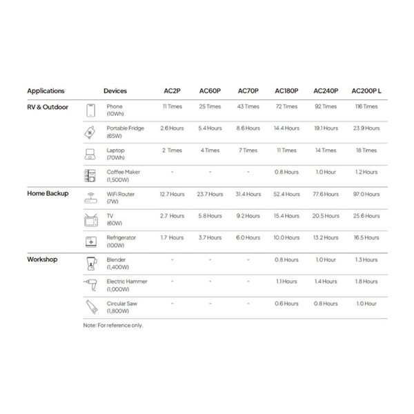 BLUETTI Premium AC2P Portable Power Station and SP100L Solar Panel w/ 230.4 Wh LiFePO4 Battery Cells