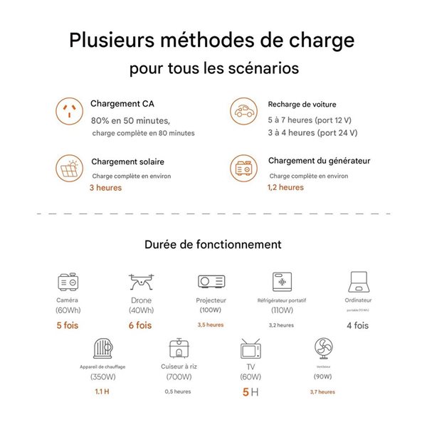 Centrale électrique portable AC50P BLUETTI série Premium avec batterie 504 Wh LiFePO4, 3000+ Cycles et recharge rapide