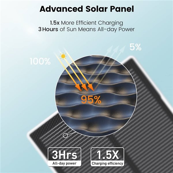 aosu D1 Max Solar Wireless Smart Outdoor Security Floodlight Camera