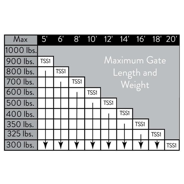 Ghost Controls Heavy-Duty Single Smart Ready Automatic Gate Opener