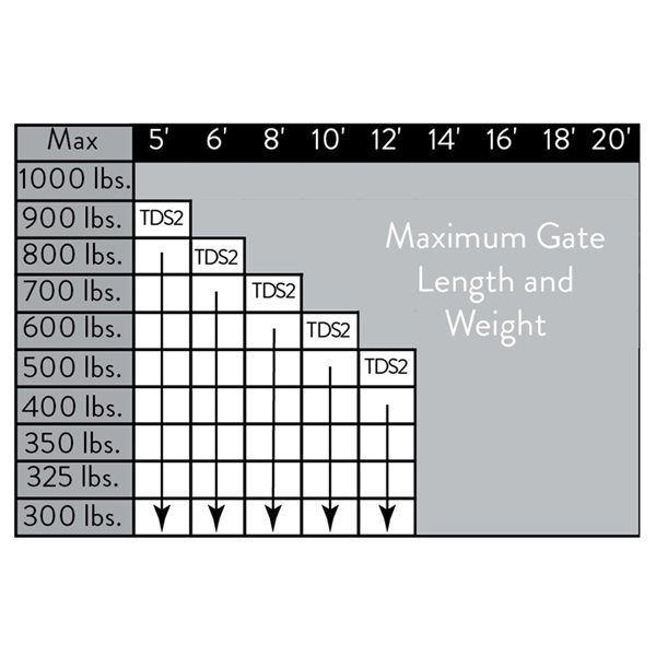 Ghost Controls Heavy-Duty Dual Smart Ready Automatic Gate Opener