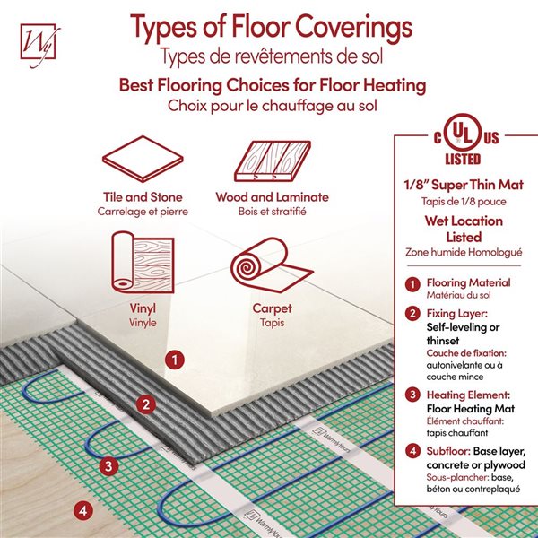 WarmlyYours TempZone Easy Mat Kit 3x2-ft w/ nTrust 2.0 Touch Nonprogrammable Thermostat 120 V 0.75 A