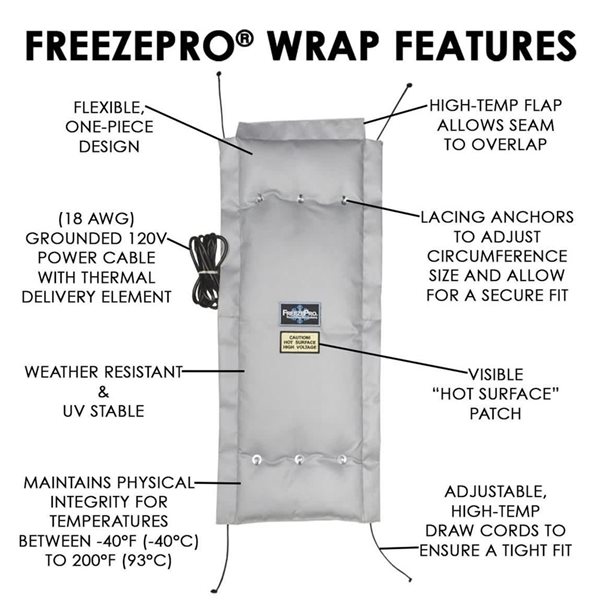 UniTherm International FreezePro Insulation Wrap 30x24x3-in