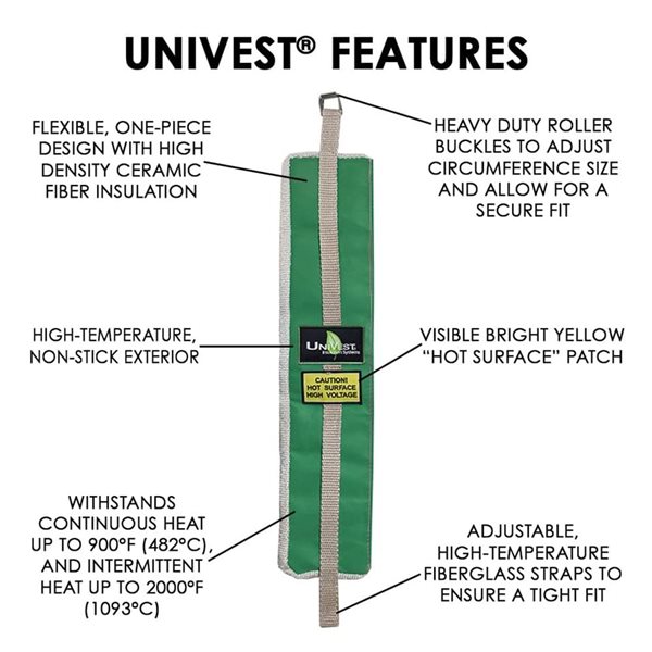 UniTherm International UniVest Insulation Wrap  25x4x1 for 4 to 6-in Dia Pipe