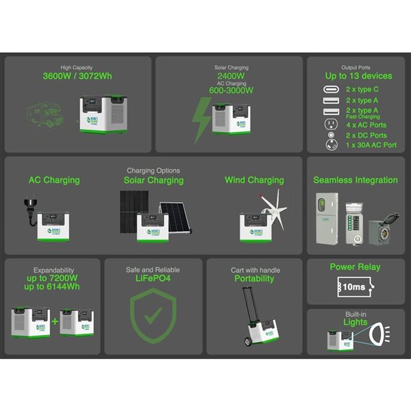 Nature's Generator Lithium 3600 Power Station + Power Pod