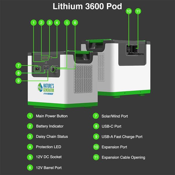 Nature's Generator Lithium 3600 Power Station + Power Pod
