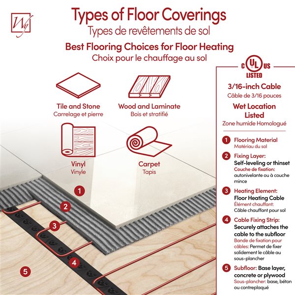 WarmlyYours TempZone 120V 40-ft Floor Heating Cable w/ GripStrips, Sensor and Circuit Check - 3.7 W/ft