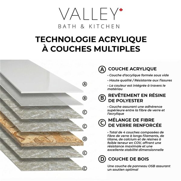 Valley Bath & Kitchen 3030SSTCD1 Acrylic Single Threshold Shower Base 30 x 30-in w/ Centre Drain - White