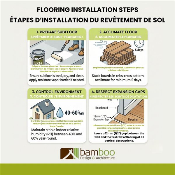 Bamboo Design & Architecture Densified Solid Bamboo T&G Flooring - Mocha