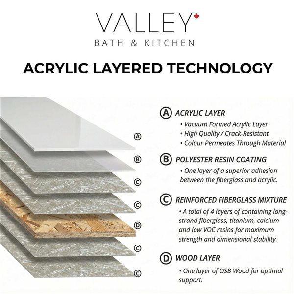 Valley Bath & Kitchen Acrylic Shower Base 36 W x 60-in L with Right Drain - White