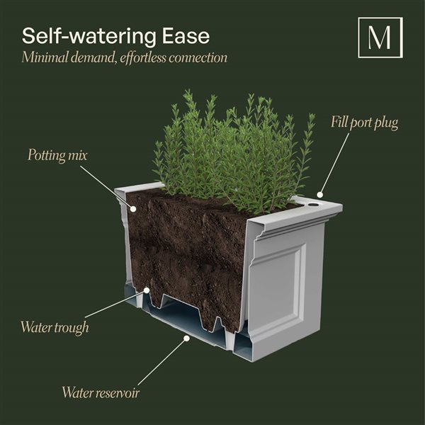 Mayne Fairfield Elevated Garden Bed 48-in - Black